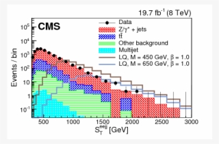 ``other Background" Includes - Diagram #9567331