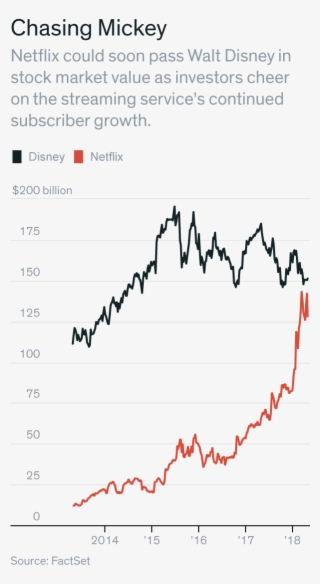 If Disney Succeeds In Its Effort To Buy Much Of 21st - Diagram #9567379