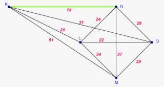 Returning To Our List, We See The Next Edge Is From - 8 Vertices Graph With 28 Edges #9567609