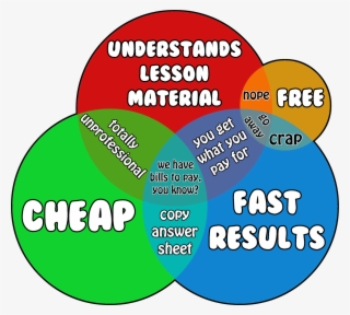 What Scares You Essay Astounds #9567658