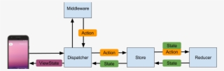 Diagram #9569287