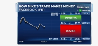 Mike Khouw Also Broke Down A Bearish Put Calendar Trade - Display Device #9569397