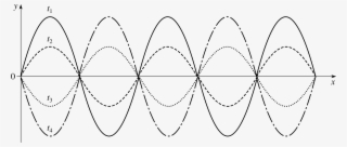 Figure 10 A Standing Wave - Line Art #9569603