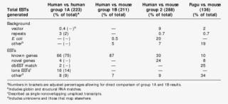 Graphic Black And White Summary Of Ests Generated From - Number #9569639
