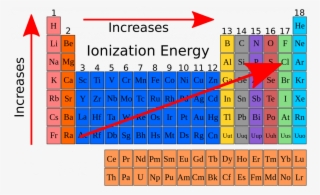 Printable Full Page Periodic Table With Elements - Chemistry Level 2 ...