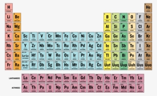 Printable Full Page Periodic Table With Elements - Chemistry Level 2 ...