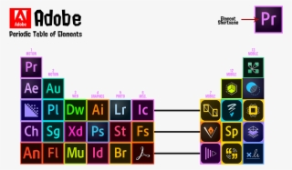 Save To Collection - Adobe Table Of Elements #9570695