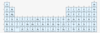 Periodic Table Of The Elements - Number #9570722