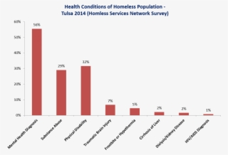 Homelessness In The Long Run - Plot #9571259