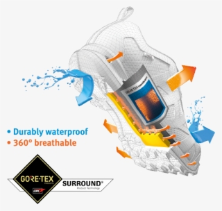 At This Year's Iwa Show, Gore Will Feature New Products - Gore Tex Surround #9571526