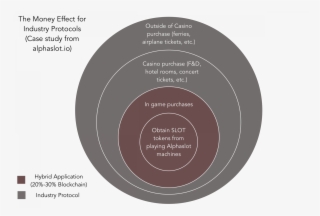 Sora Ventures' Philosophy To Blockchain Investments - Circle #9572813