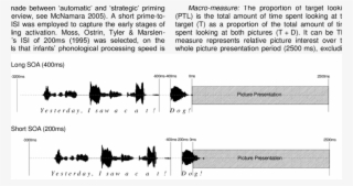 Origin Indicates The Onset Of The Test Phase Of The - Diagram #9573354