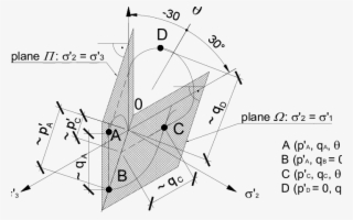 S Tress Planes In A Triaxial Test - Diagram #9576341