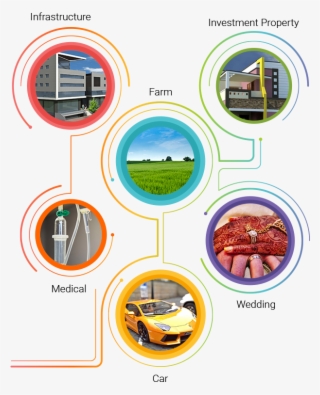 Benefits Of Chit Personal - Circle #9576787