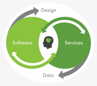 Ecommerce Software - Graphic Design #9576791