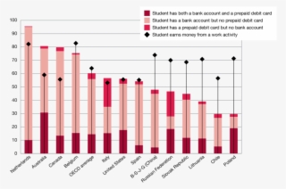2 Students Who Earn Money From Work And/or Use A Basic - Waldarten In Der Schweiz #9577605