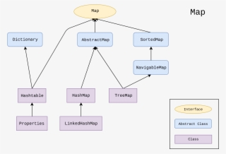 Collections Framework Wikipedia Javas Transparent Background - Diagram ...