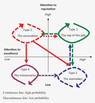 Possible Paths Of Evolution - Diagram #9579862