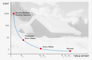 Winter Rooftop Maintenance Alternatives Costs - Diagram #9580738