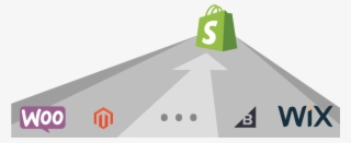 Is It Bigcommerce, Magento, Woocommerce, Or Any Other - Magento #9580975