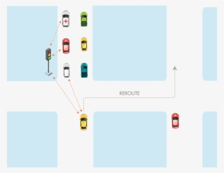 V2x Communication 3-02 - V2x Communication #9581641