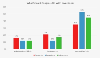 Congress Inv - “ - Percentages In Burger King #9583693