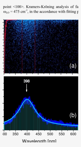 Photoluminescence Response Of Caf 2 Single Crystal - Golden State Warriors #9583705