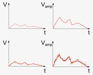 An Actual Galileo Application - Diagram #9584460