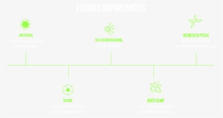 Fechas De Heineken Green Challenge - Diagram #9587656