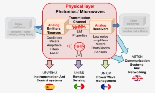 Areas Covered Range From The Fundamentals Of Microwave - Diagram #9587778