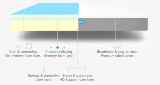 Foam Layers Without Heading-01 - Coffee Table #9588057