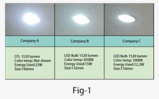 So, If You Choose A Replacement With Larger Sizes, - Lens Flare #9588846