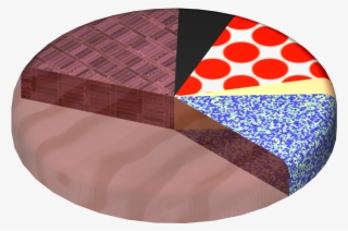 Net/images/pie Chart 5 3 Db - Patchwork #9590332 Net/images/pie Chart 5 3 Db - Patchwork #9590332