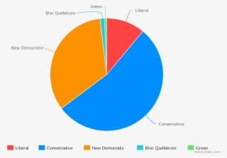 Full Size Of File2011 Canadian Election Pie Chart Svg - Election Of 1864 Pie Chart #9590439