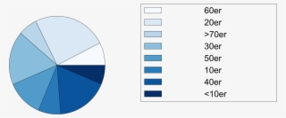 Legende - Circle #9590510