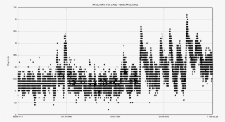 Z Andromedae Light Curve - Document #9592290