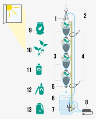 Schematics For Diy 3dponics Vertical Garden - Hydroponics #9593091