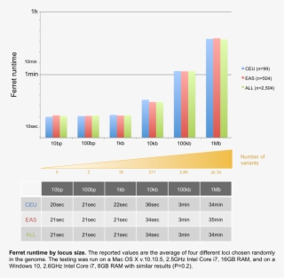 For Locus Inputs, Ferret Runs For About 3min For A - Diagram #9593274