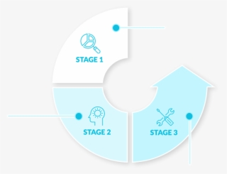 Next You'll Learn About The Impact Stress Has On Your - Circle #9593808