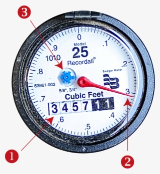 It Is Helpful To Know How To Read Your Water Meter, - Gauge #9596432