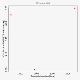 Frb65 Ss Aflgmzzz - Plot #9597385