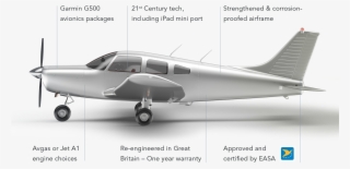 Flight Clipart Mini Airplane - Piper Warrior Side View #9598267