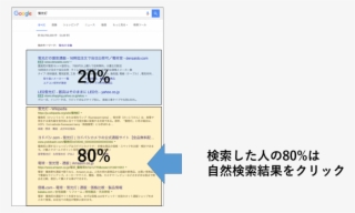 Ssl Certification Affects Dealer's Google Ranking Many #9598540