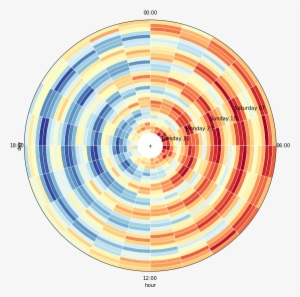 Images/radialheatmap1 - Circle #961208