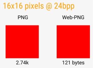 How Png Works - Does Png Compression Work #963895