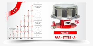 A Large - Obstruction Lighting Guidelines #964063