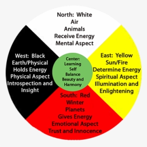 Imagen Imagen - Circle Of Life Symbol Native American #964918
