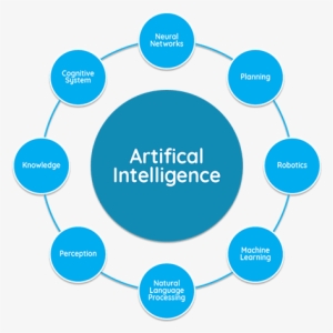 Neural Networks & Artificial Intelligence - Insulin Resistance Diseases ...