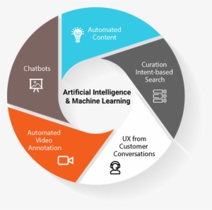 Spectre-visual Recognition - Big Data Analytic #968165