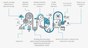 Challenges In Log Analysis - Data Analysis Poster #968263